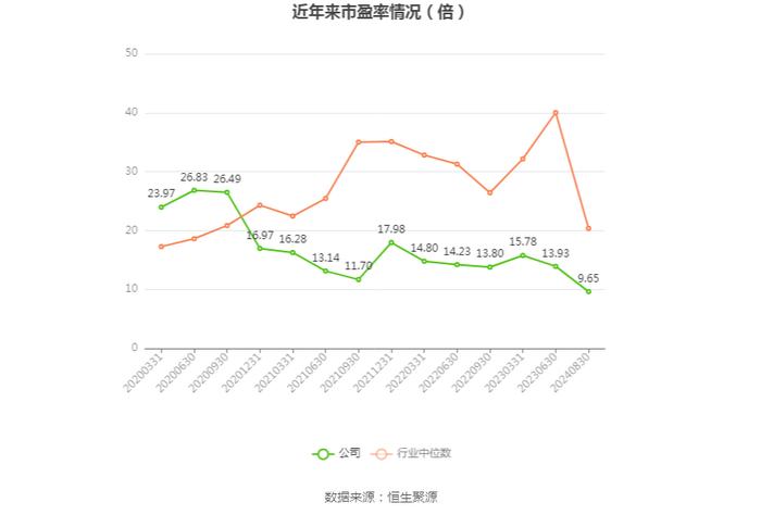 豫光金铅：2024年上半年净利润4.21亿元 同比增长15.37%