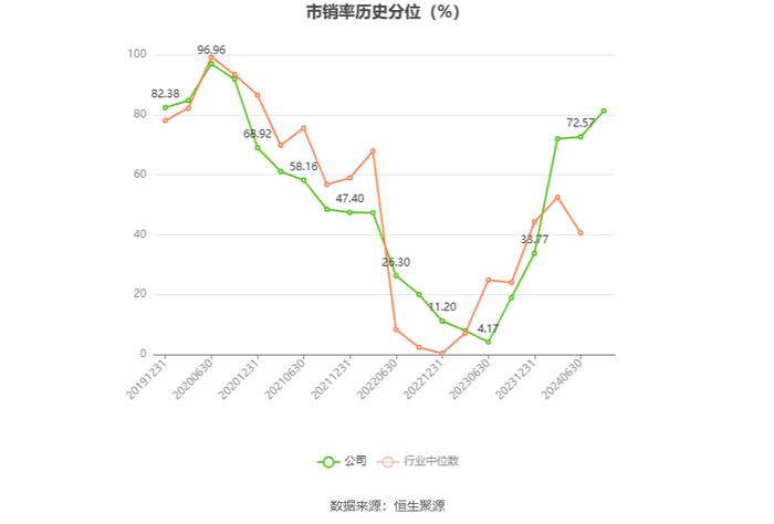 硕世生物：2024年上半年盈利2924.05万元 同比扭亏