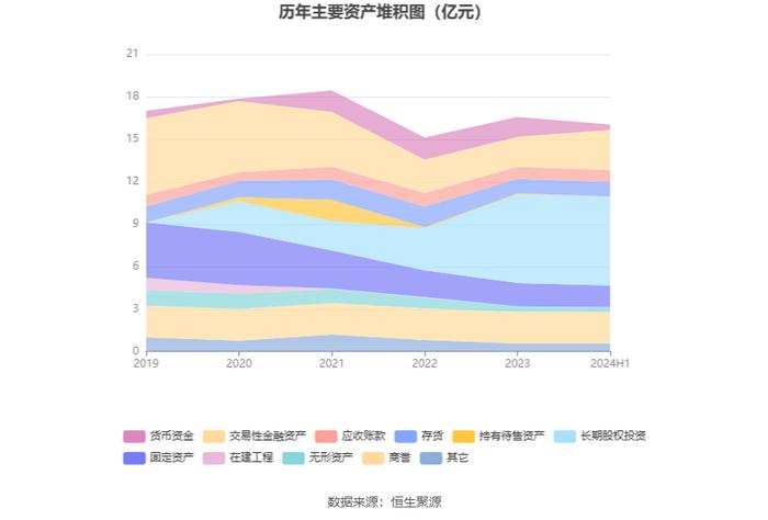 海利生物：2024年上半年净利润1512.50万元 同比下降81.50%