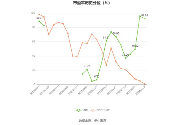 群兴玩具：2024年上半年亏损659.70万元