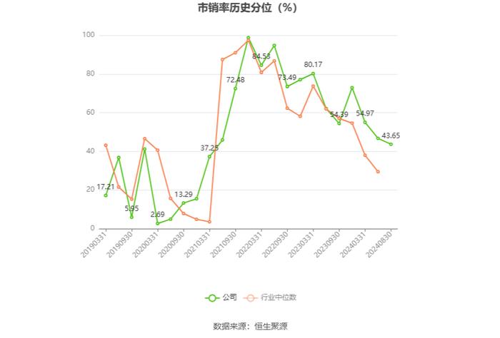 四川双马：2024年上半年实现营业收入4.82亿元