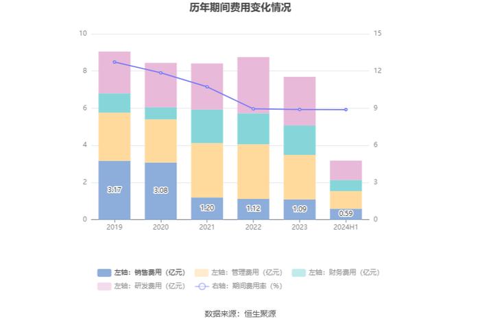 岳阳林纸：2024年上半年亏损4861.66万元