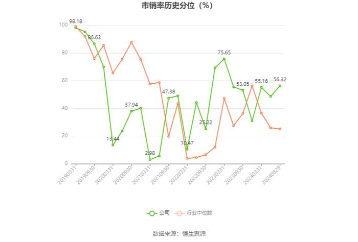 东方证券：2024年上半年净利21.11亿元 同比增长11.04% 拟10派0.75元