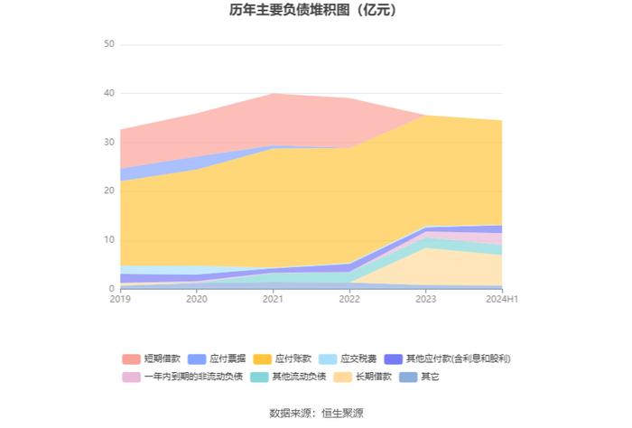 瑞和股份：2024年上半年亏损8257.33万元