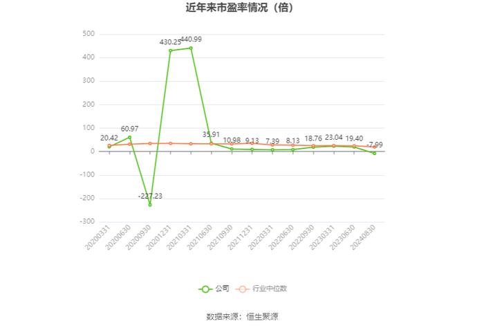 中化国际：2024年上半年盈利1231.72万元 同比扭亏