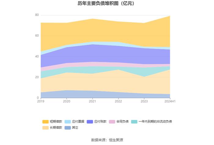 岳阳林纸：2024年上半年亏损4861.66万元