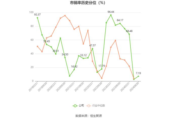 久其软件：2024年上半年亏损1.50亿元