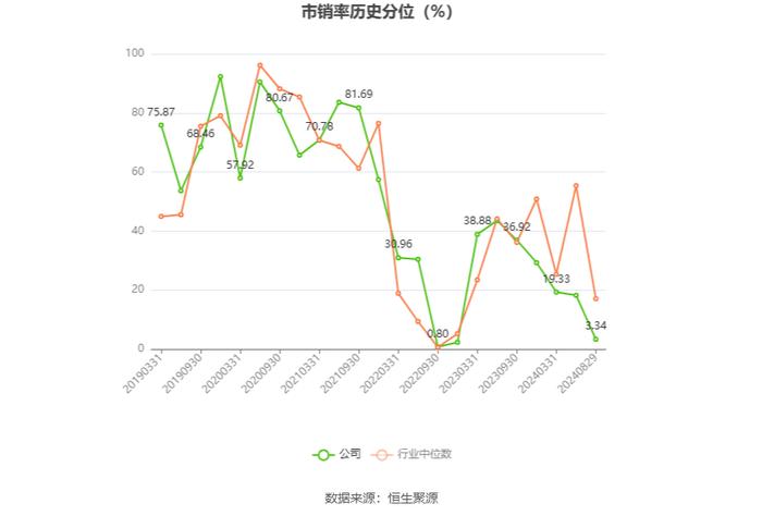 奥士康：2024年上半年净利润2.22亿元 同比下降20.04%