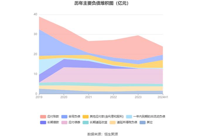 铁龙物流：2024年上半年实现营业收入70.81亿元