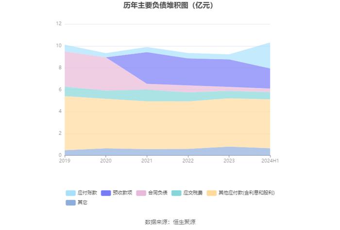 富森美：2024年上半年净利润同比下降20.73% 拟10派4元