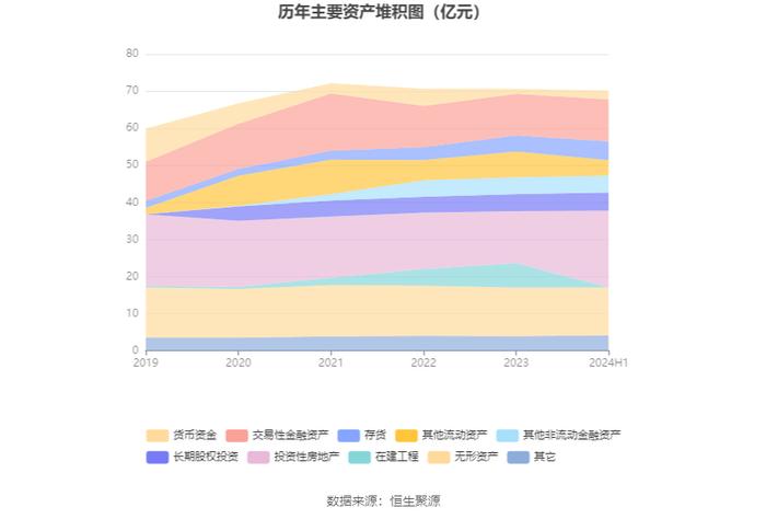 富森美：2024年上半年净利润同比下降20.73% 拟10派4元