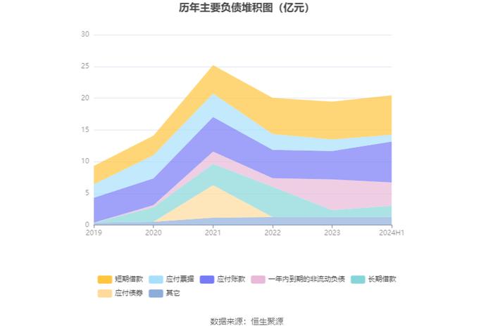 赛伍技术：2024年上半年亏损1548.73万元