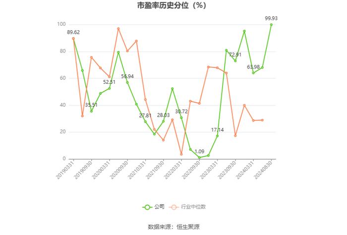 众业达：2024年上半年净利润1.31亿元 同比下降39.47%