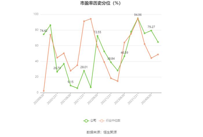 和顺石油：2024年上半年净利润2741.13万元 同比下降2.14%