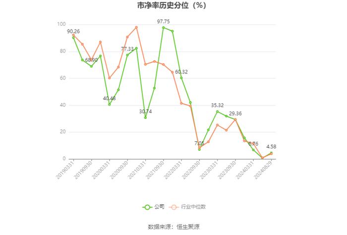 东方证券：2024年上半年净利21.11亿元 同比增长11.04% 拟10派0.75元