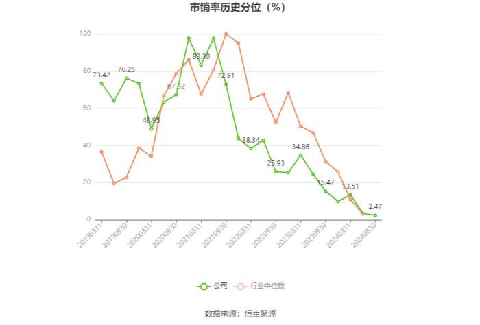 安彩高科：2024年上半年净利润1028.69万元 同比下降68.51%