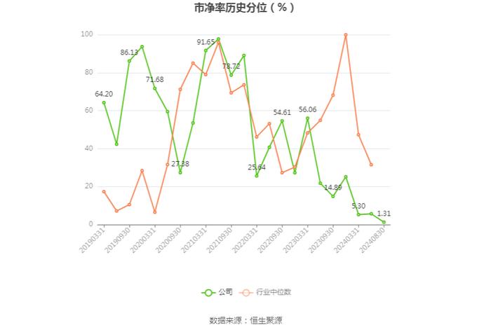 三利谱：2024年上半年净利润5536.23万元 同比增长131.19%