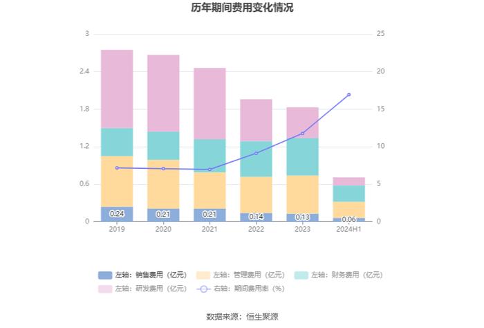 瑞和股份：2024年上半年亏损8257.33万元