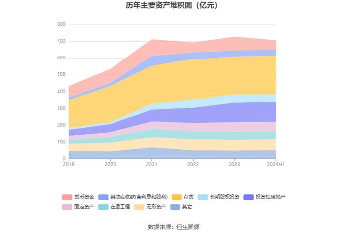 南山控股：2024年上半年亏损1.18亿元