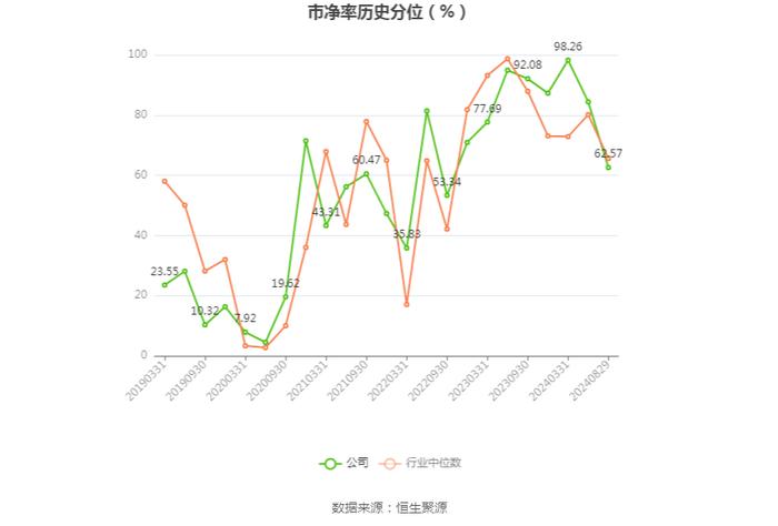 豫能控股：2024年上半年亏损4287.52万元