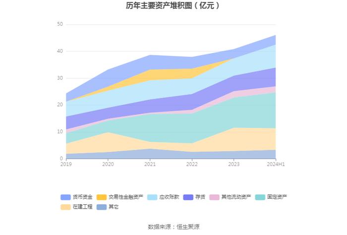 三利谱：2024年上半年净利润5536.23万元 同比增长131.19%