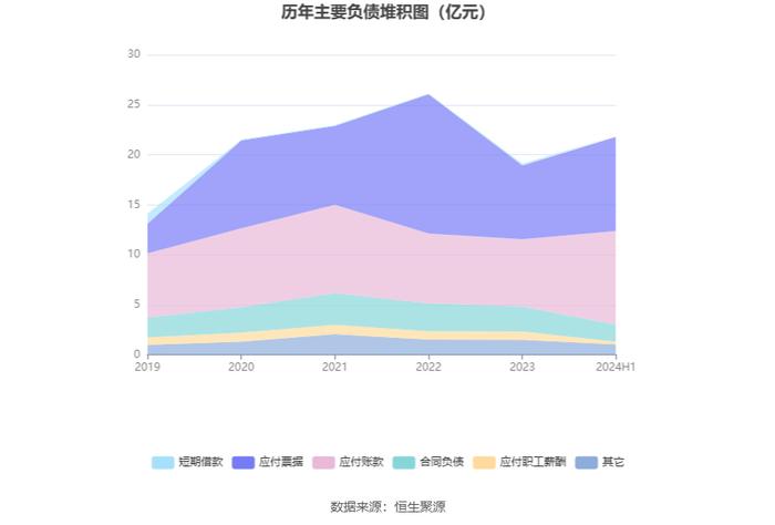 众业达：2024年上半年净利润1.31亿元 同比下降39.47%