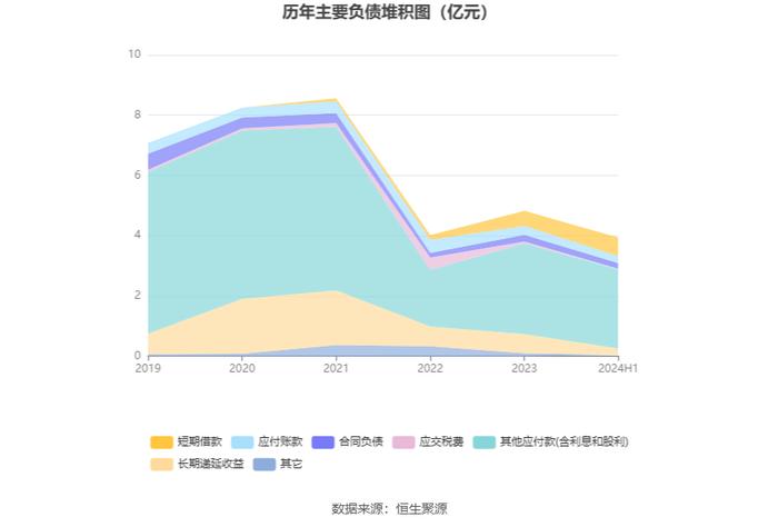 海利生物：2024年上半年净利润1512.50万元 同比下降81.50%