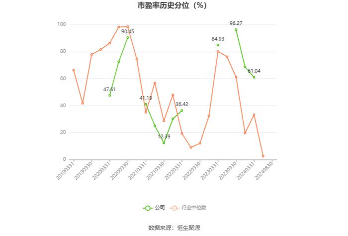 久其软件：2024年上半年亏损1.50亿元