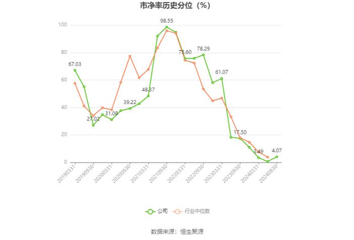 中化国际：2024年上半年盈利1231.72万元 同比扭亏