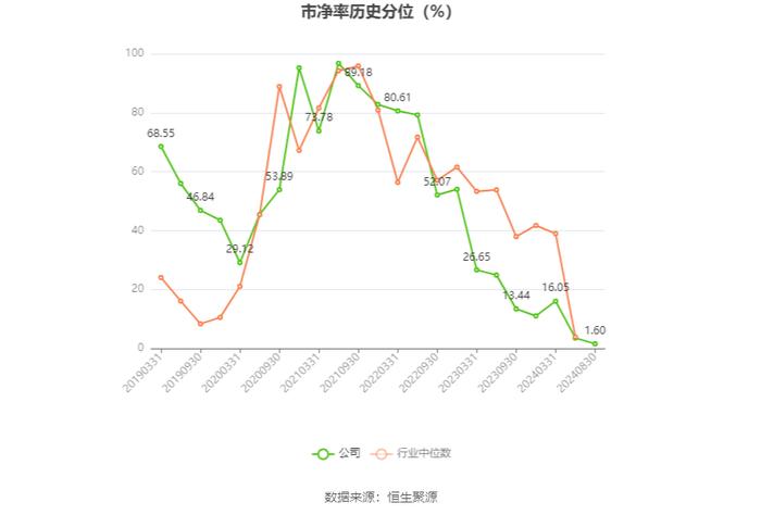 安彩高科：2024年上半年净利润1028.69万元 同比下降68.51%