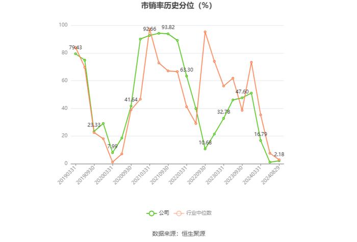 远达环保：2024年上半年净利润5209.56万元 同比下降4.17%