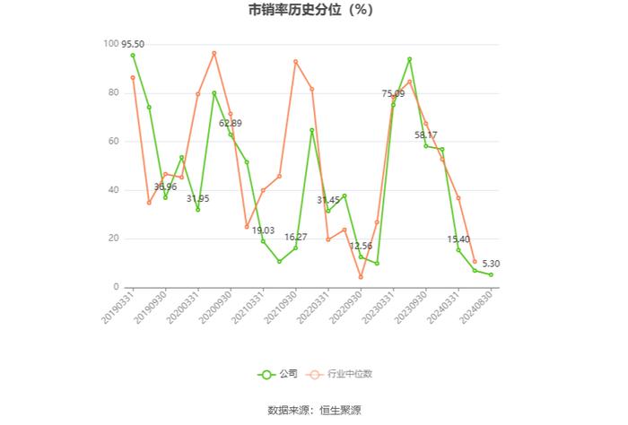 众业达：2024年上半年净利润1.31亿元 同比下降39.47%