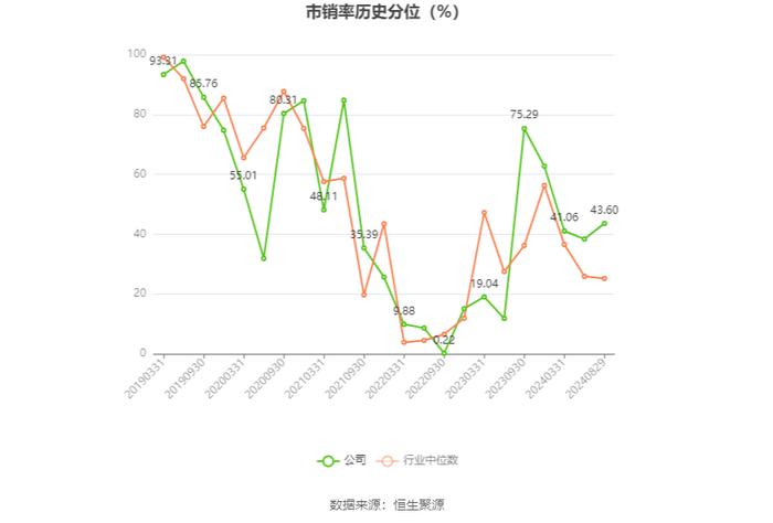 太平洋：2024年上半年净利润6833.51万元 同比下降67.43%