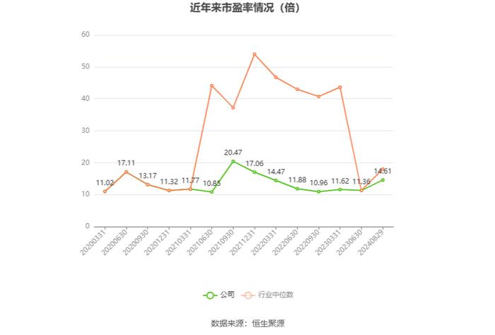 国义招标：2024年上半年净利润2899.26万元 同比下降25%