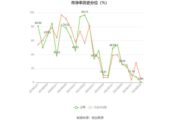 奥士康：2024年上半年净利润2.22亿元 同比下降20.04%