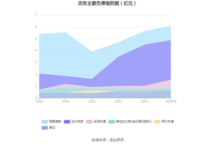 恒信东方：2024年上半年亏损7848.76万元