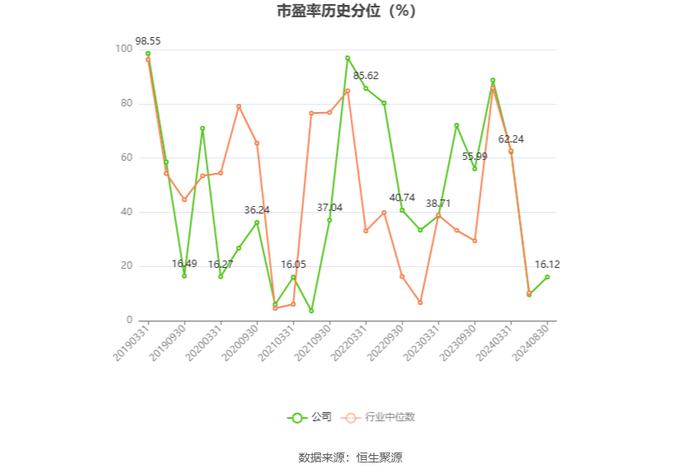 四川双马：2024年上半年实现营业收入4.82亿元