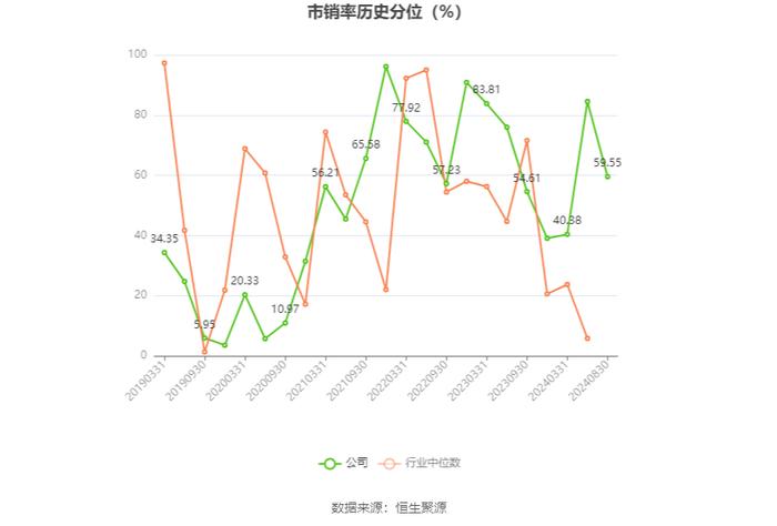 四川路桥：2024年上半年净利润同比下降43.47% 拟10派0.37元