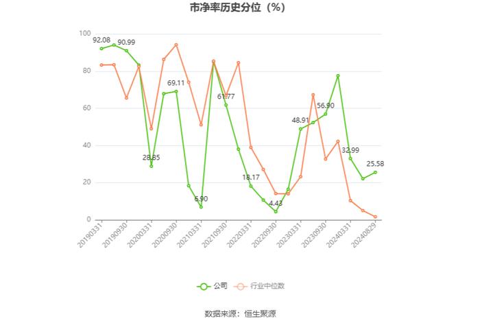 先锋电子：2024年上半年净利润1006.49万元 同比下降44.50%