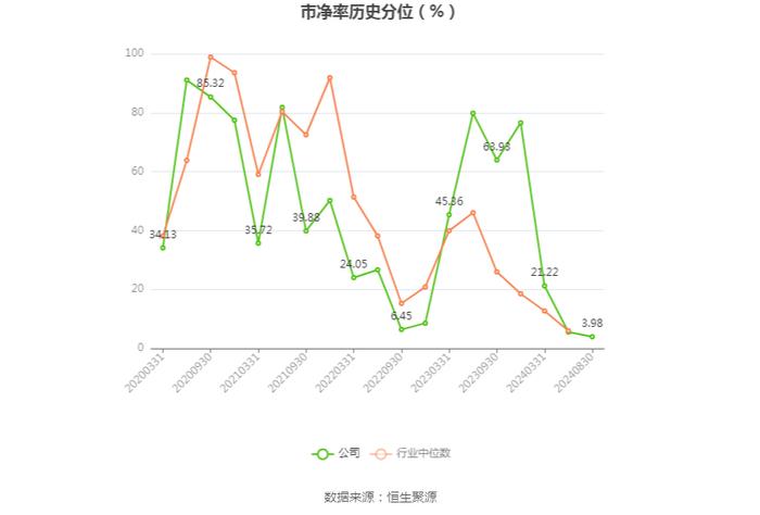 兴图新科：2024年上半年亏损2764.48万元