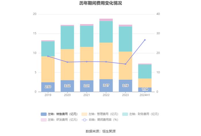 南山控股：2024年上半年亏损1.18亿元