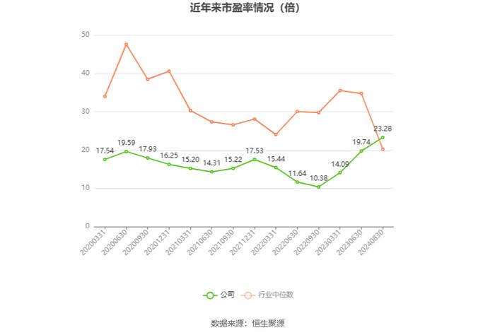 众业达：2024年上半年净利润1.31亿元 同比下降39.47%