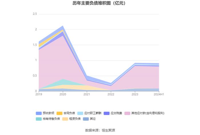 群兴玩具：2024年上半年亏损659.70万元