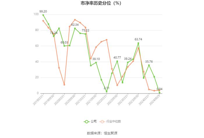 富森美：2024年上半年净利润同比下降20.73% 拟10派4元