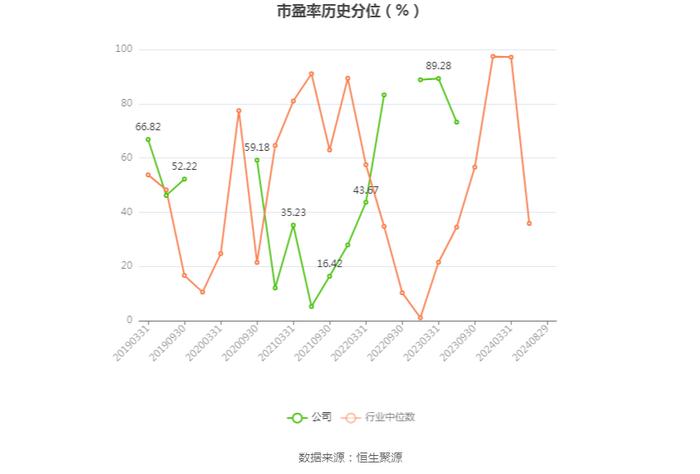 亚太实业：2024年上半年亏损1419.36万元