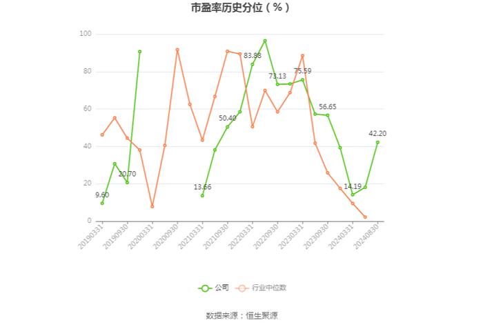 亚玛顿：2024年上半年净利润1355.10万元 同比下降65.27%