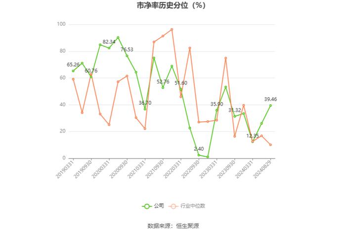 润欣科技：2024年上半年净利润同比增长21.35% 拟10派0.1元