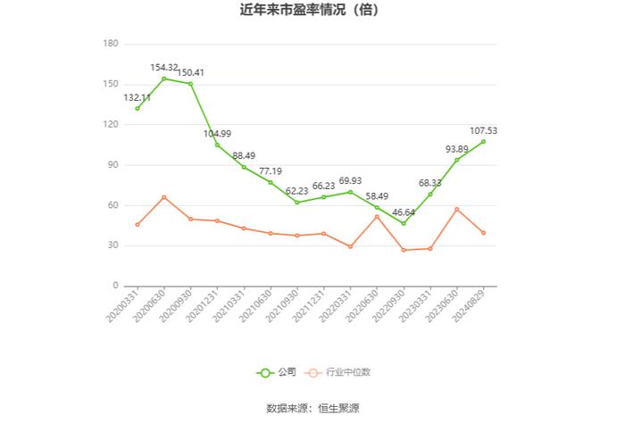 润欣科技：2024年上半年净利润同比增长21.35% 拟10派0.1元