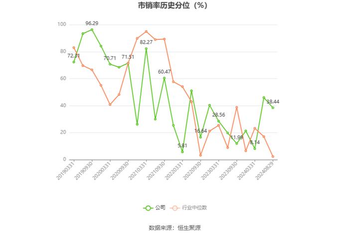 宜宾纸业：2024年上半年亏损7885.74万元