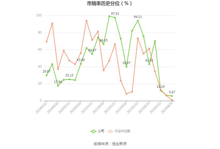 恒信东方：2024年上半年亏损7848.76万元